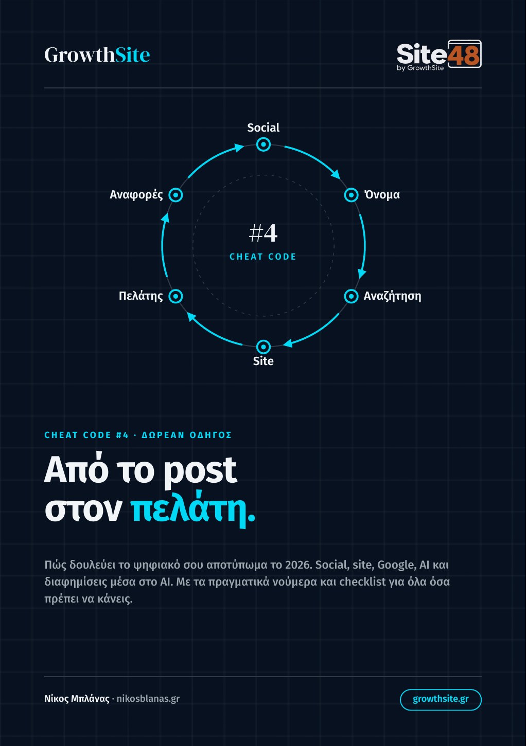 Από το post στον πελάτη — Nikos Blanas