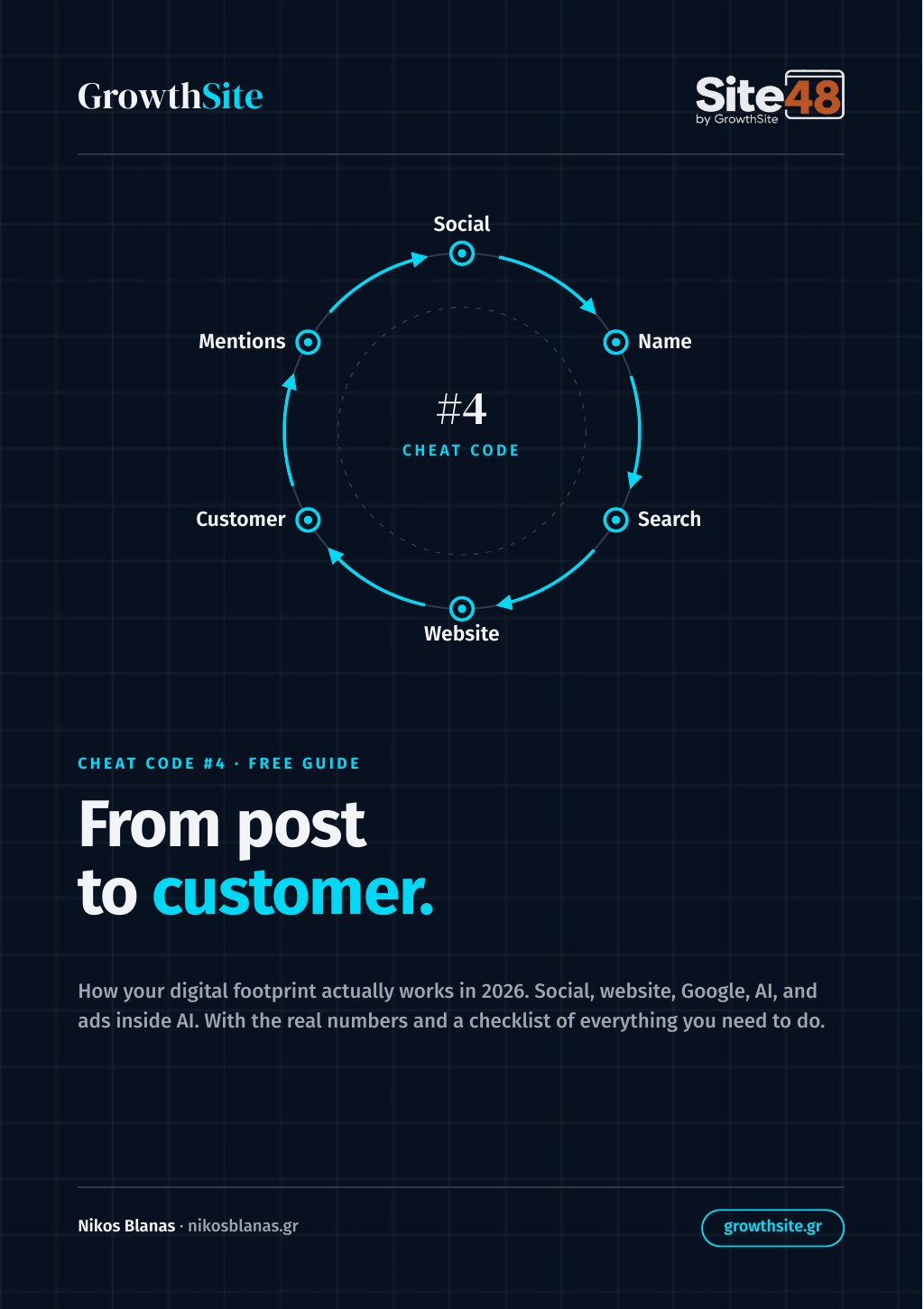 From Post to Customer — Nikos Blanas